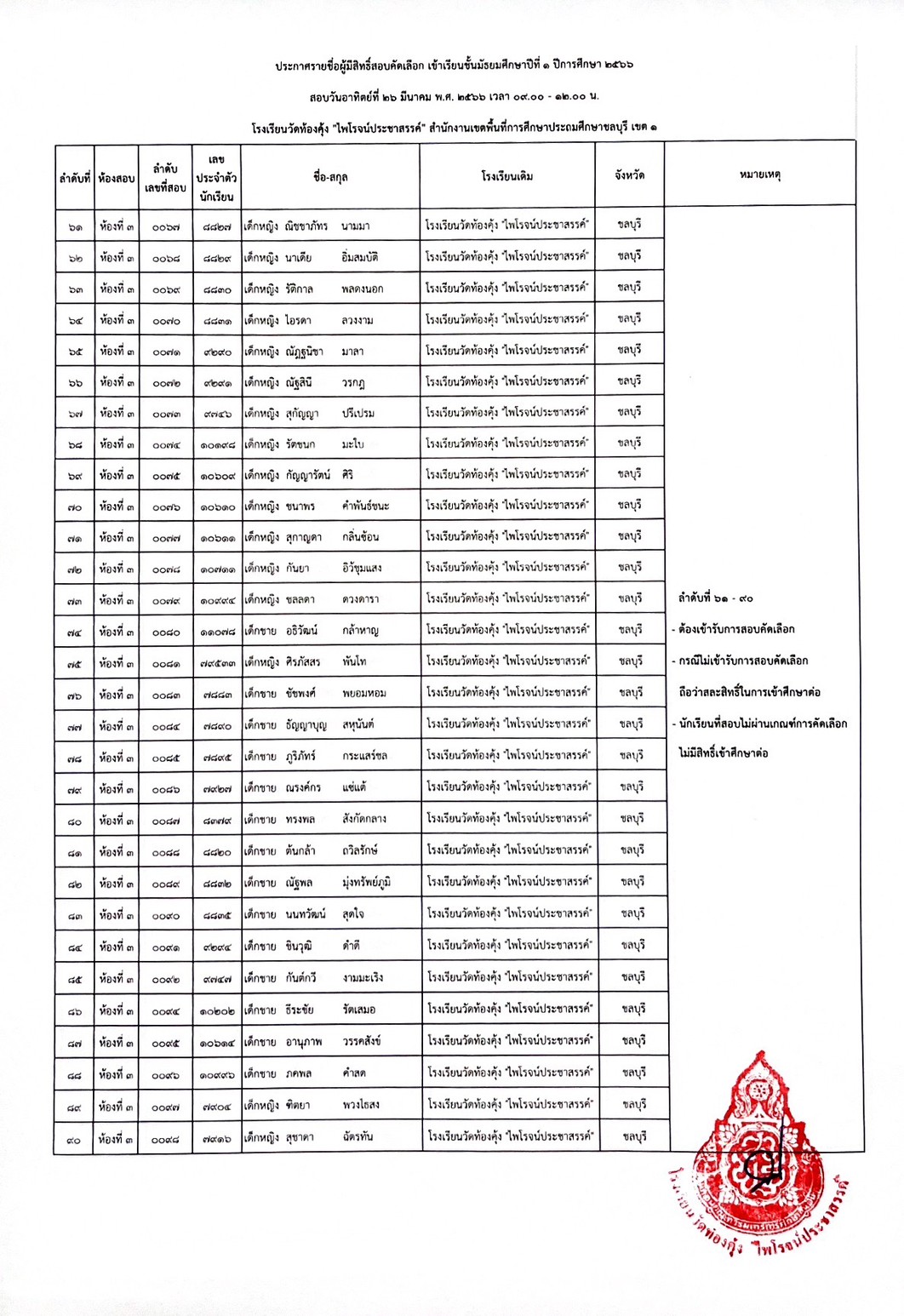 ประกาศรายชื่อผู้มีสิทธิ์สอบคัดเลือก เข้าเรียนชั้นมัธยมศึกษาปีที่ 1 ปีการศึกษา 2566 โรงเรียนวัด